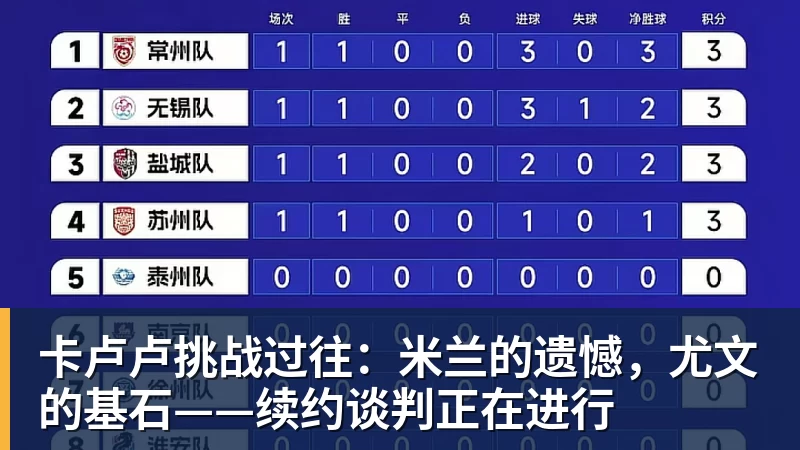 卡卢卢挑战过往:米兰的遗憾,尤文的基石——续约谈判正在进行
