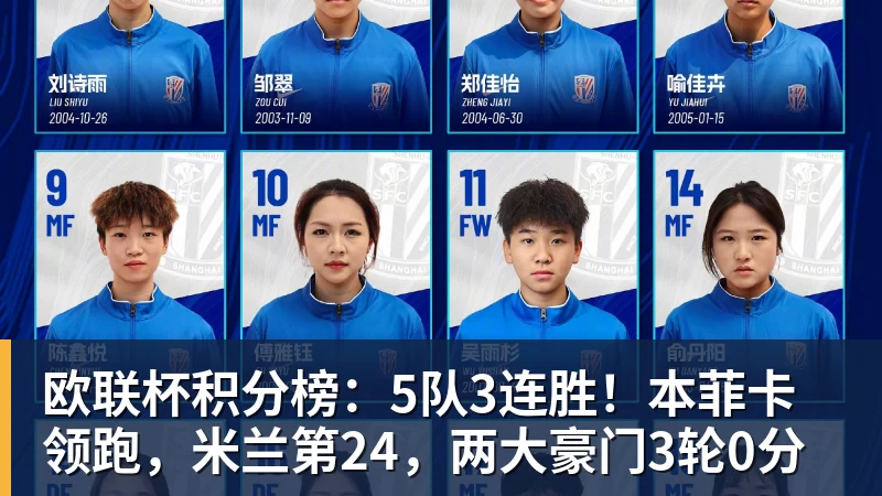 欧联杯积分榜:5队3连胜!本菲卡领跑,米兰第24,两大豪门3轮0分